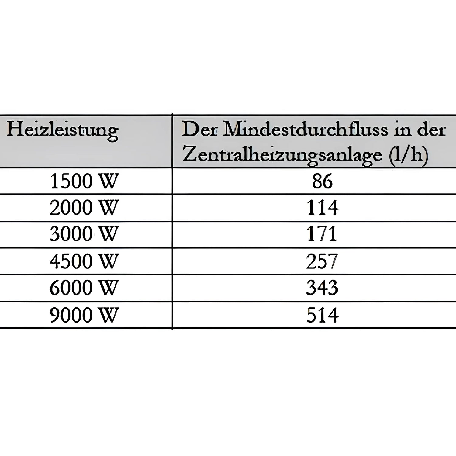 Durchlauferhitzer MDC 230 plus 1.5 kW Heizstab.