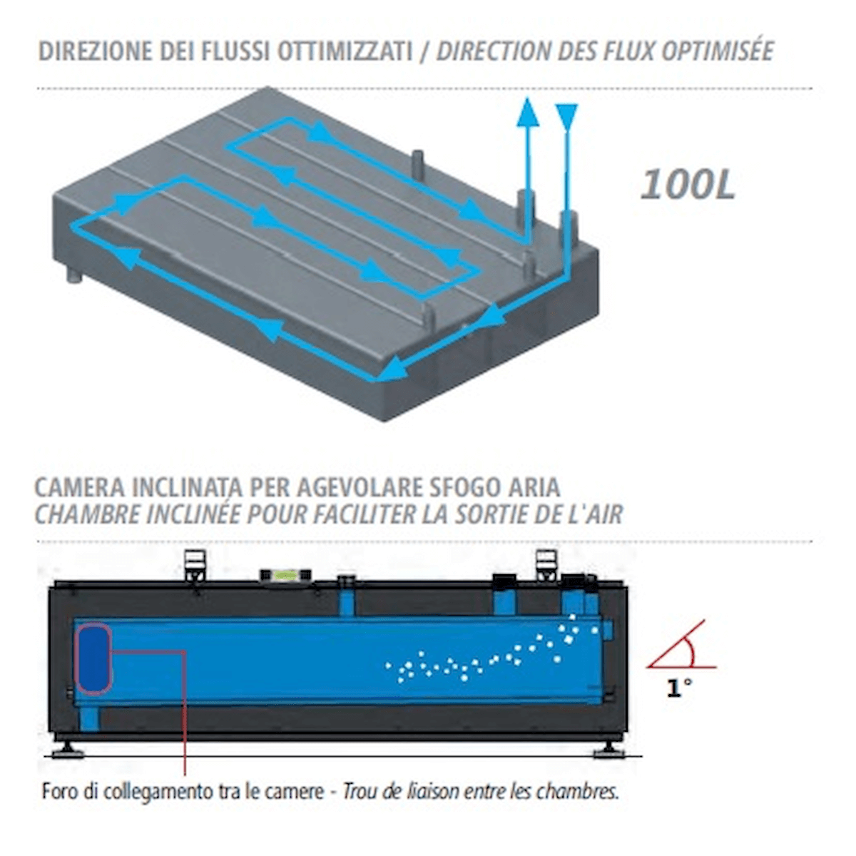 Sockelwärmepumpenspeicher 100 Liter - Pufferspeicher Wärmepumpe - GEMA Shop
