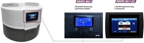 Brauchwasser Trinkwasser Heizungs Wärmepumpe DROPS M4.1D.