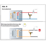 Nastaviteľný diferenčný tlakový poistný ventil so stupňovou stupnicou