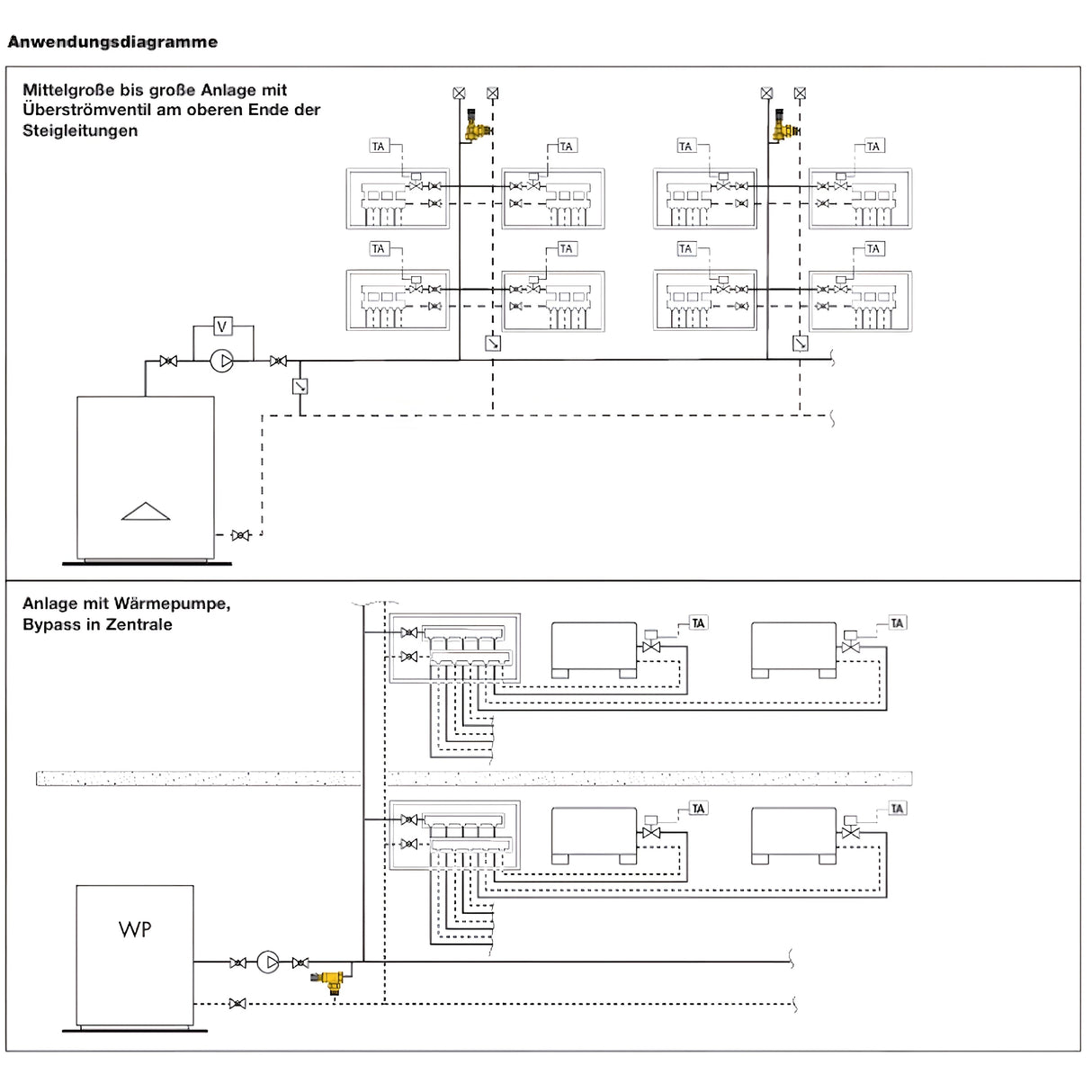 Nastaviteľný diferenčný tlakový poistný ventil so stupňovou stupnicou