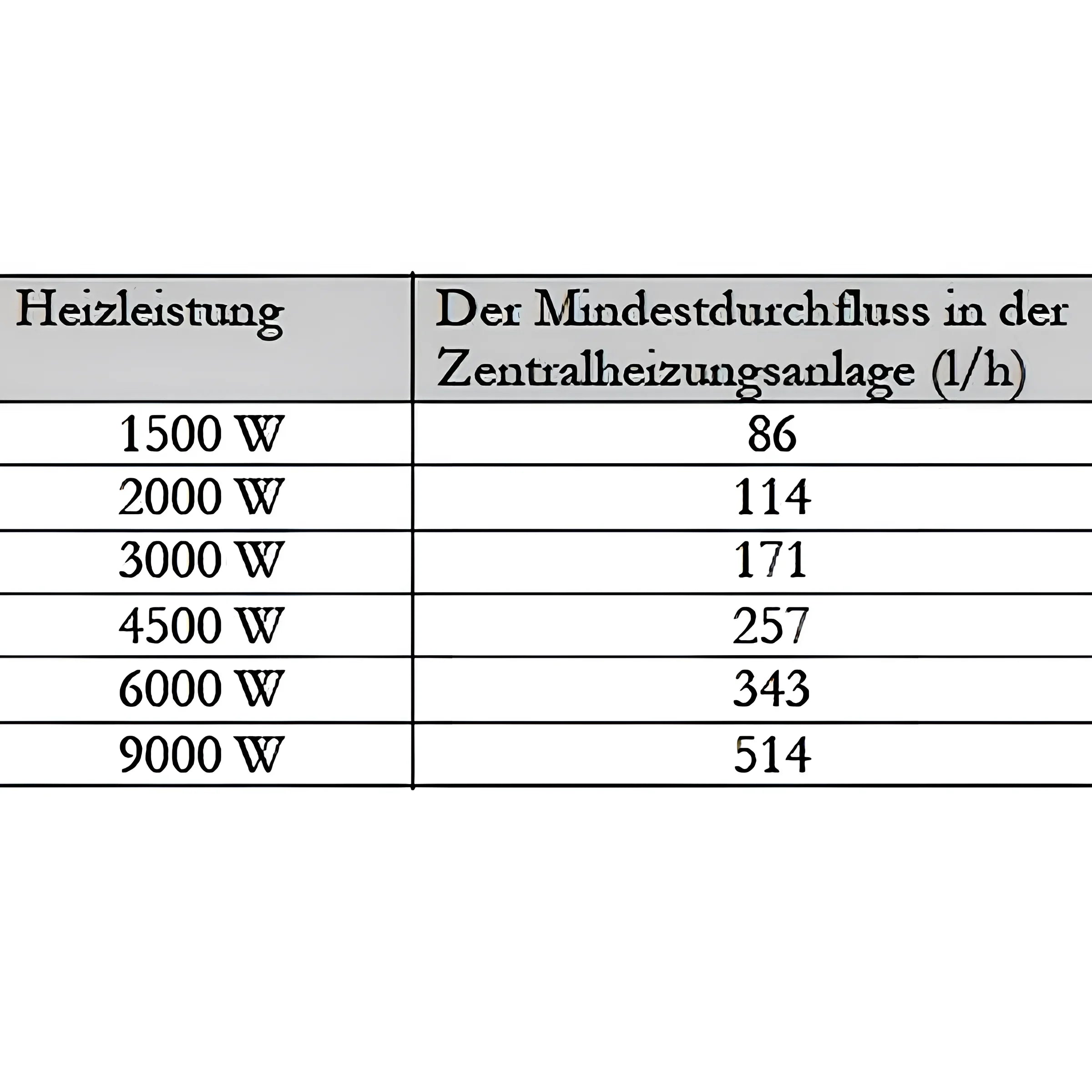 Tabelle zur Heizleistung und Mindestdurchflussrate des Durchlauferhitzers MDC 400 plus Heizstab 3 kW