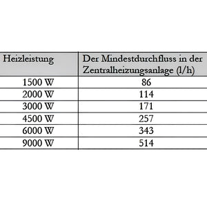 Durchlauferhitzer MDC 230 plus 1.5 kW Heizstab.
