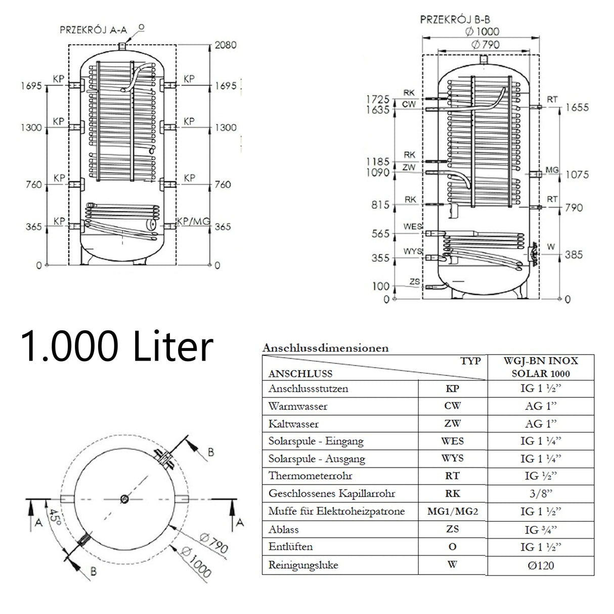 Hygiejnetank med solcelleregister & Isolering A