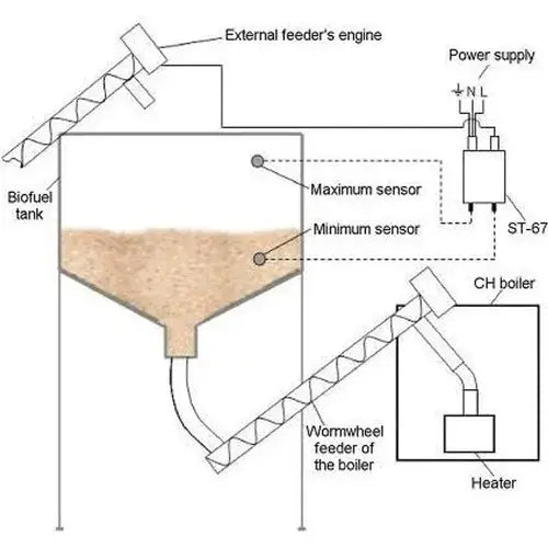 Diagram of an automatic fill level monitoring system for solid biofuels, showing sensors and feed mechanism. 🔧🔥