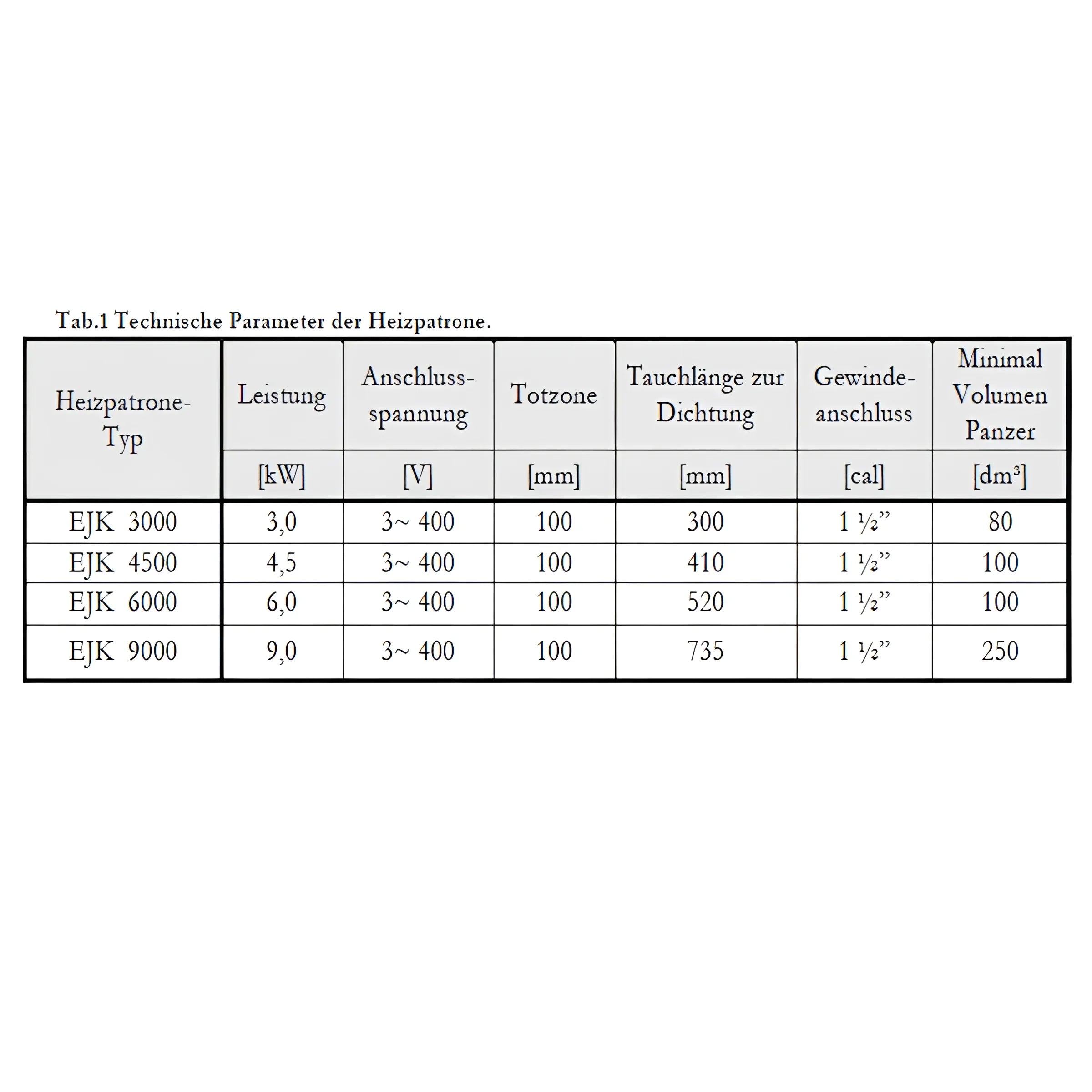 Technische Parameters Tabelle für Heizstäbe des Brauchwasserspeicher 180 L mit 3 kW
