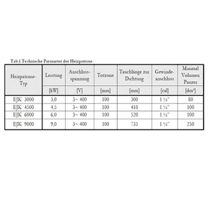 Technische Parameters Tabelle für Heizstäbe des Brauchwasserspeicher 180 L mit 3 kW