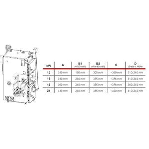 Defro Firewood Plus 19 kW Heizkessel – Effizientes Heizen mit Scheitholz 🔥 - GEMA Shop