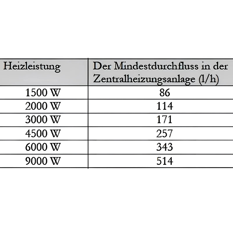 Durchlauferhitzer MDC 230 plus 2 kW Heizstab - GEMA Shop