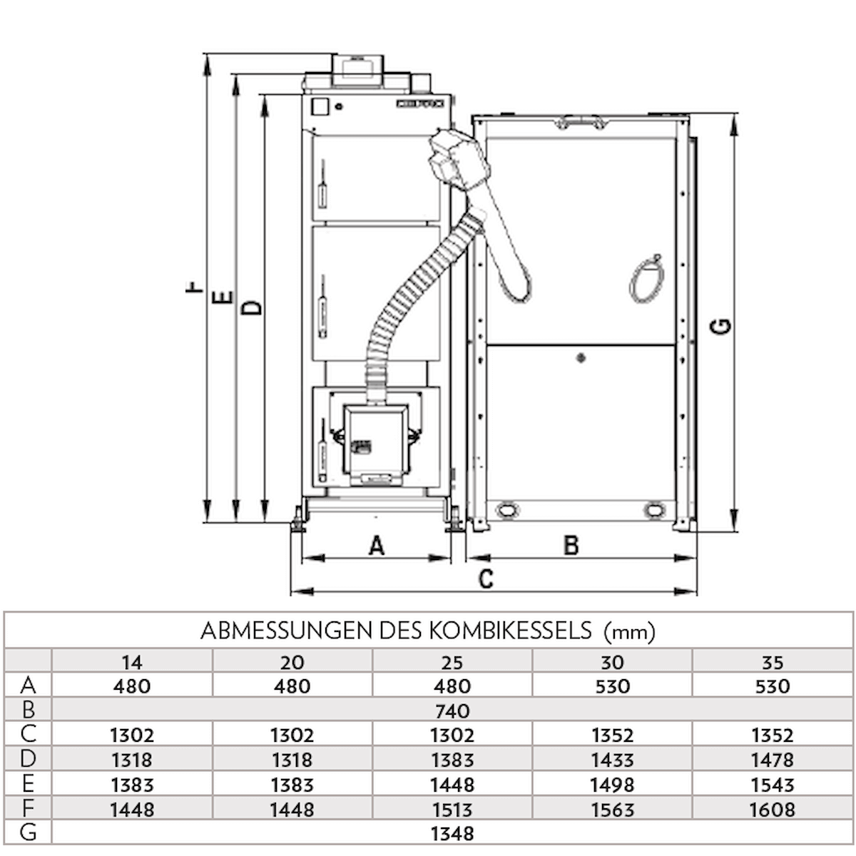 Dimensionale Darstellung des Kombi-Kessels Pelletkessel Defro Komfort Ekopell 14 kW