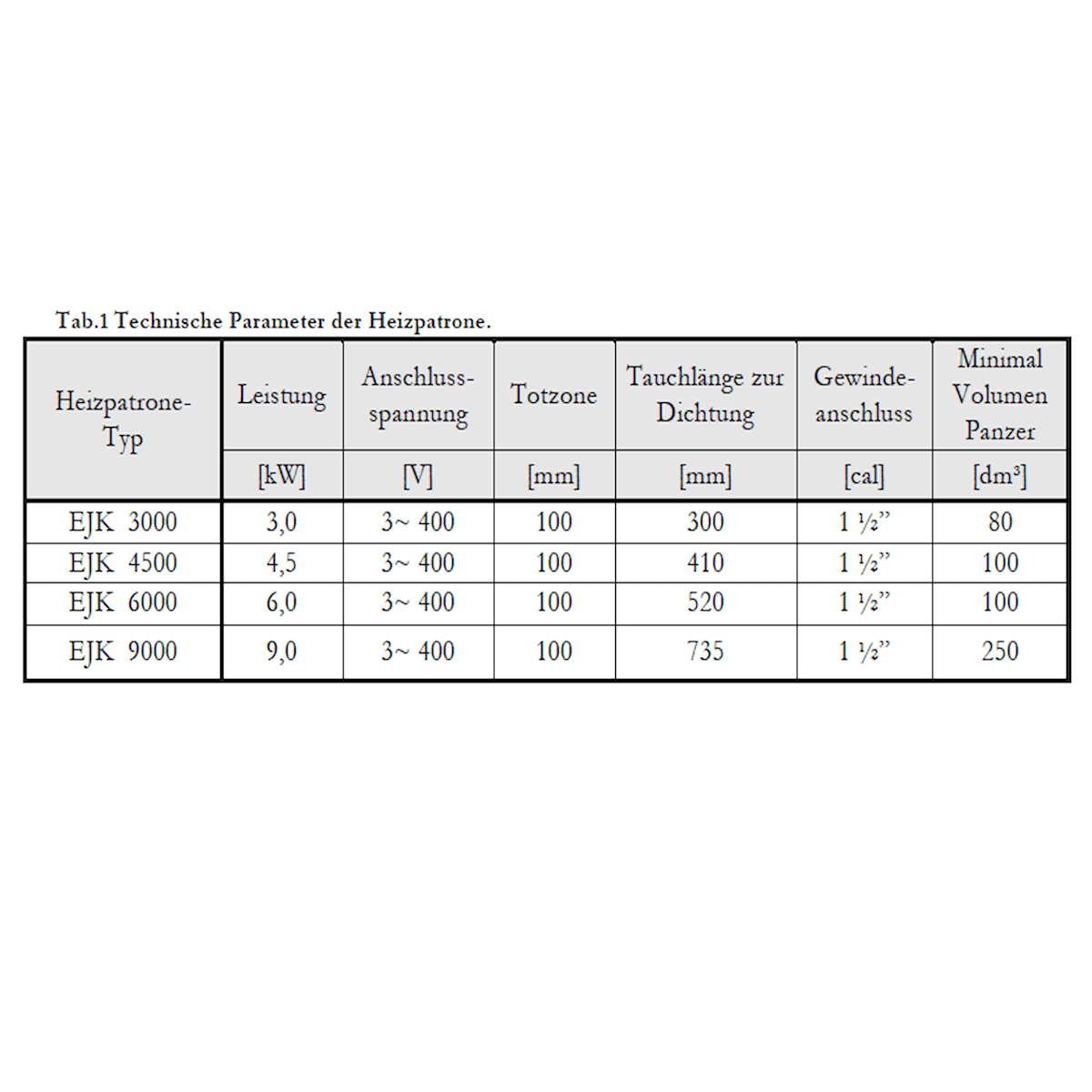 Elektroheizstab - Heizpatrone 6 kW mit AG 1 ½“ 400V - GEMA Shop