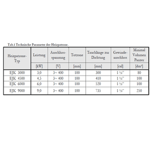 Elektroheizstab - Heizpatrone 6 kW mit AG 1 ½“ 400V - GEMA Shop