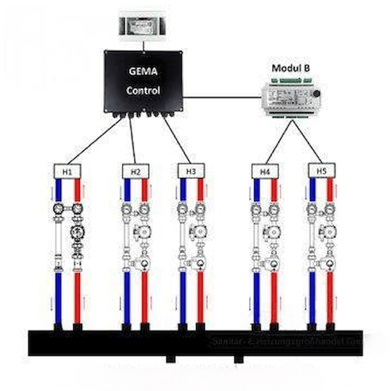 Erweiterungsmodul B für Gema Control - GEMA Shop