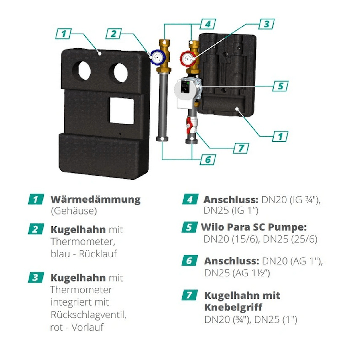 GEMA Pumpengruppe DN25 mit Kugelhan - GEMA Shop
