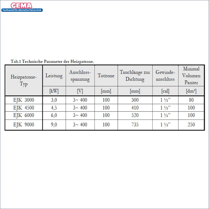 Tabelle mit technischen Parametern für Heizpatronen: Leistung, Anschluss, Tauchzone und Volumen.