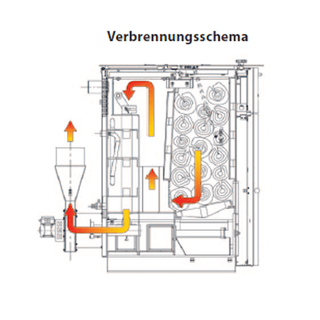 Holzvergaser ROJEK PK BIO 20 kW – Effizienter Kessel für Brennholz 🌳🔥 - GEMA Shop