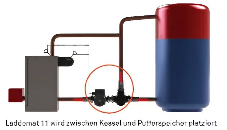 Laddomat 11 - 30 Rücklaufanhebung 63°C - GEMA Shop