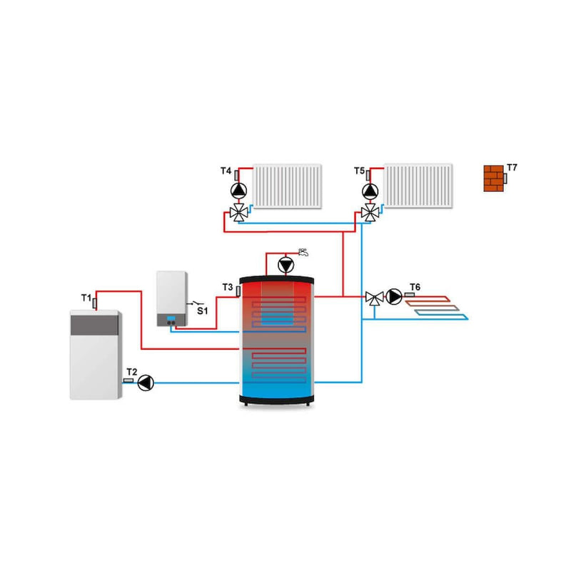 Master V.3 PLUS / EU - i - 3 PLUS Heizungsregelung für 3 Heizkreise gemischt und ungemischt - GEMA Shop