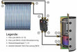 Solaranschlusspaket für Röhrenkollektoren - GEMA Shop
