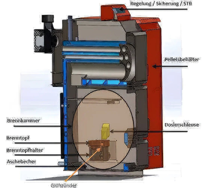 Thermoflux Pelling 25/230 ar bufertvertni bez siltummaiņa - GEMA veikals