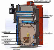 Thermoflux Pelling 35/150 ar bufertvertni bez siltummaiņa - GEMA veikals