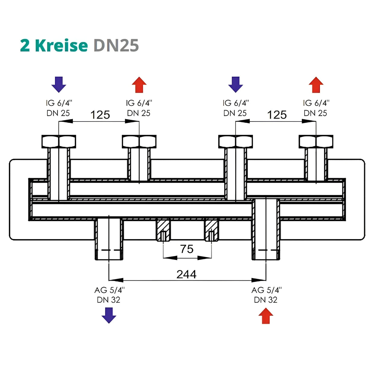 Verteilerbalken 2 oder 3 Heizkreise Sunex - GEMA Shop